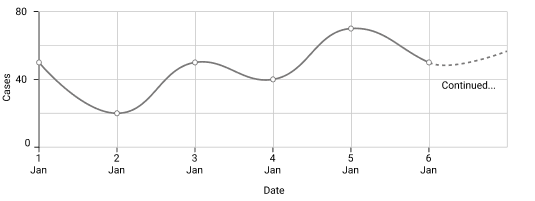 case-trend-graph